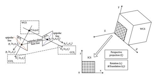 Digital Image Correlation for Assessment of Bridges’ Technical State and Remaining Resource