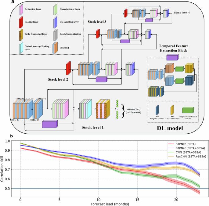 The role of sea surface salinity in ENSO forecasting in the 21st century