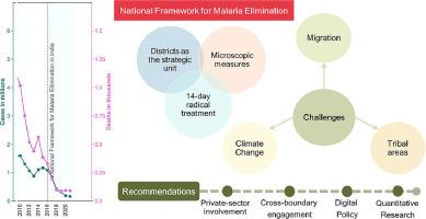 A historical perspective of malaria policy and control in India