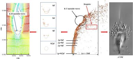 Numerical simulation of the primary breakup of fuel jet with incoming positive velocity gradient