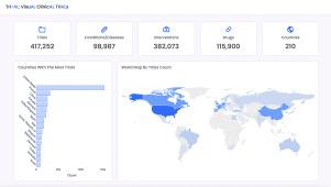 Tri-AL: An open source platform for visualization and analysis of clinical trials