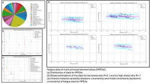 Data-driven conditional probability to predict fatigue properties of multi-principal element alloys (MPEAs)