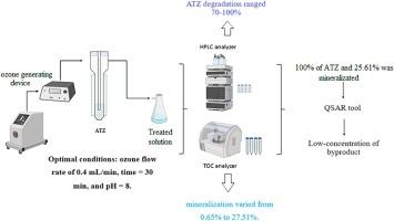 Degradation and mineralization of atrazine by ozonation: A toxicological prediction by QSAR toolbox