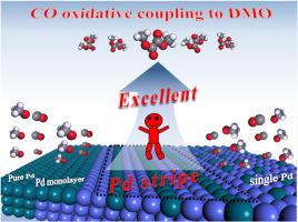 Theoretically predicted innovative palladium stripe dopingcobalt(1 1 1) surface with excellent catalytic performance for carbon monoxide oxidative coupling to dimethyl oxalate