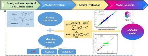 Machine learning models for the density and heat capacity of ionic liquid–water binary mixtures