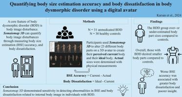 Quantifying body size estimation accuracy and body dissatisfaction in body dysmorphic disorder using a digital avatar