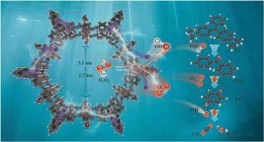 Enhancing Fenton-like reaction mediating performance of covalent organic frameworks through porosity modification