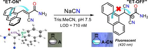 Synthesis and photophysical properties of 3-aryl-2-cyanoacrylamides: Design of a turn-on fluorescent probe for cyanide ion detection