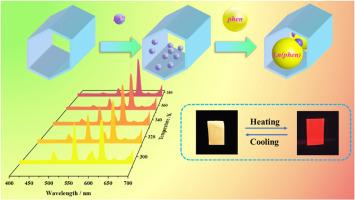 Fabrication of lanthanide complexes in metal-organic frameworks as self-calibrating temperature sensor