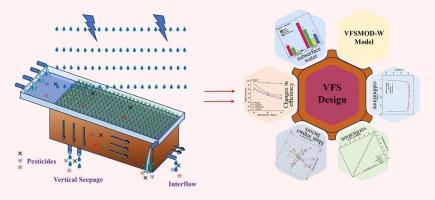 Pesticides trapping performance of vegetative filter strips in black soil region, Northeast China: controlled experiments and VFSMOD-W modeling