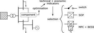 Multiport converter evaluation for high penetration of renewable generation in distribution grids