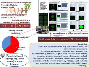 P-, E-, and H-cadherins differ in their relationships with coronary stenosis, cardiovascular outcomes, and unplanned recurrent revascularization