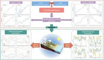 Time-varying parameters of the hydrological simulation model under a changing environment