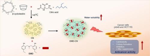 Enhanced anticancer activity of N,N-bis(5-ethyl-2-hydroxybenzyl)methylamine (EMD) hydrophobic drug encapsulated in β-cyclodextrin nanosponges