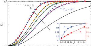 Bulk and fracture process zone contribution to the rate-dependent adhesion amplification in viscoelastic broad-band materials