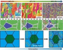 Laser powder bed fusion of Fex(CoCrMnNi)100-x medium-entropy ferrous alloys: Processability, microstructure and dynamic deformation mechanism