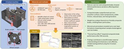 Experimental study of wear and rolling contact fatigue in railway wheel steels coupled with various brake block materials: Insights from innovative small-scale testing