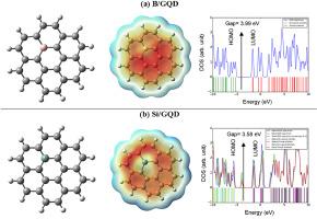 Influence of B, Si, Ge, and As impurities on the electronic properties of graphene quantum dot: A density functional theory study