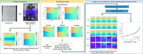 Image-driven prediction of fatigue crack growth in metal materials via spatiotemporal neural network