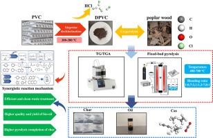 Stepwise dechlorination and co-pyrolysis of poplar wood with dechlorinated polyvinyl chloride: Synergistic effect and products distribution