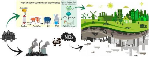 Innovative pathways to sustainable energy: Advancements in clean coal technologies in Bangladesh - A review