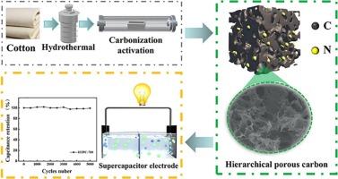 Hydrothermal preparation of cotton-based rGO/N-doped porous carbon as electrode materials of supercapacitors