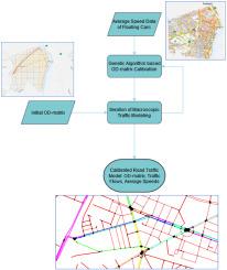 Fleet data based traffic modeling