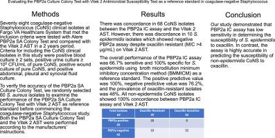 Evaluating the performance of the Alere PBP2a SA Culture Colony Test with the Vitek 2 Antimicrobial Susceptibility Test Card System as reference standard in coagulase-negative Staphylococcus species