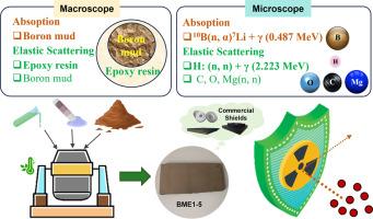 From waste to defense: Cost-efficient upcycling of boron mud to nuclear radiation shielding