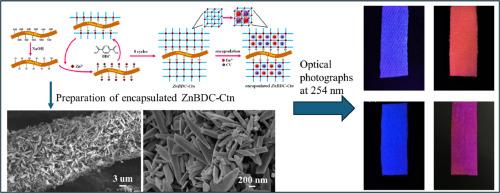 Preparation of Zn-based MOFs photoluminescent coatings on cotton fabrics and their application in anti-counterfeiting