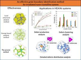 In-depth study of the production and accumulation of defects during prolonged irradiation of nano-crystalline Ni and FeCoCrNi high-entropy alloy through MD simulation