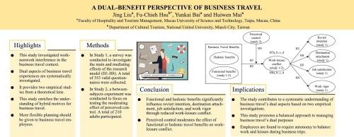 A dual-benefit perspective of business travel