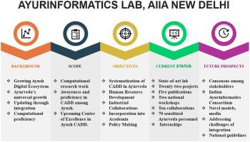 Ayurinformatics Laboratory- A synergy platform for Ayurveda and technology