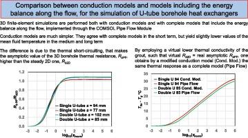 Comparison between conduction models and models including the energy balance along the flow, for the simulation of U-tube borehole heat exchangers