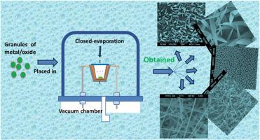 An approach to fabricate nanomaterials using a closed low-temperature growth system