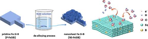 De-alloyed non-noble Fe-based alloy for hydrogen evolution reaction