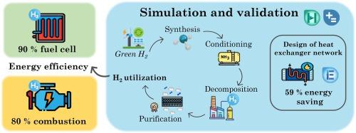 Ammonia as a hydrogen carrier: An energy approach