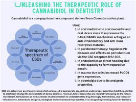 Unleashing the therapeutic role of cannabidiol in dentistry