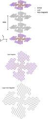 Magnetic characteristics and magnetocaloric effect of polyphenylene dendrimer bilayers: RKKY exchange interactions with a variety of non-magnetic layers