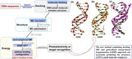 Predicting structural and spectral properties in a Minor-Groove binder with classical and quantum mechanical calculations