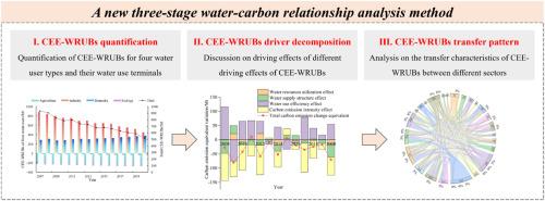 Carbon dioxide emission equivalent calculation and inter-sectoral transfer pattern of different water use terminals in China