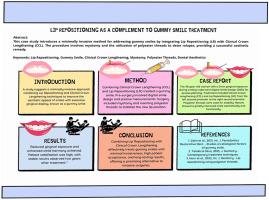 Lip repositioning as a complement to gummy smile treatment – A case report