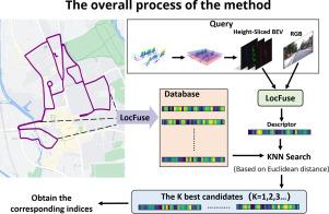 An adaptive network fusing light detection and ranging height-sliced bird’s-eye view and vision for place recognition