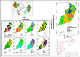 Identification of groundwater potential zones for sustainable groundwater resource management using an integrated approach in Sirkole watershed, Western Ethiopia