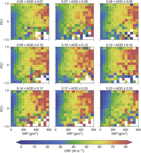 Dust Accelerates the Life Cycle of High Clouds Unveiled Through Strongly-Constrained Meteorology