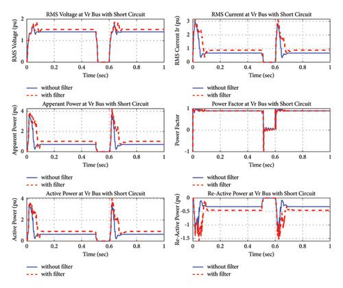 A Novel AC Green Plug Switched Filter Scheme for Low Impact Efficient V2G Battery Charging Stations