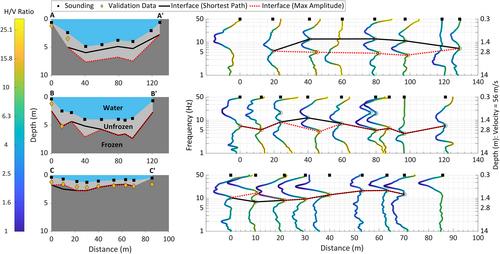 Passive Seismology: Lightweight and Rapid Detection of Arctic Subsea and Sub-Aquatic Permafrost