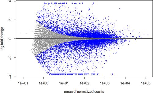 Identification of Biomarkers Associated With Paget's Disease of Bone and Bone Metastasis From Breast Cancer Patients