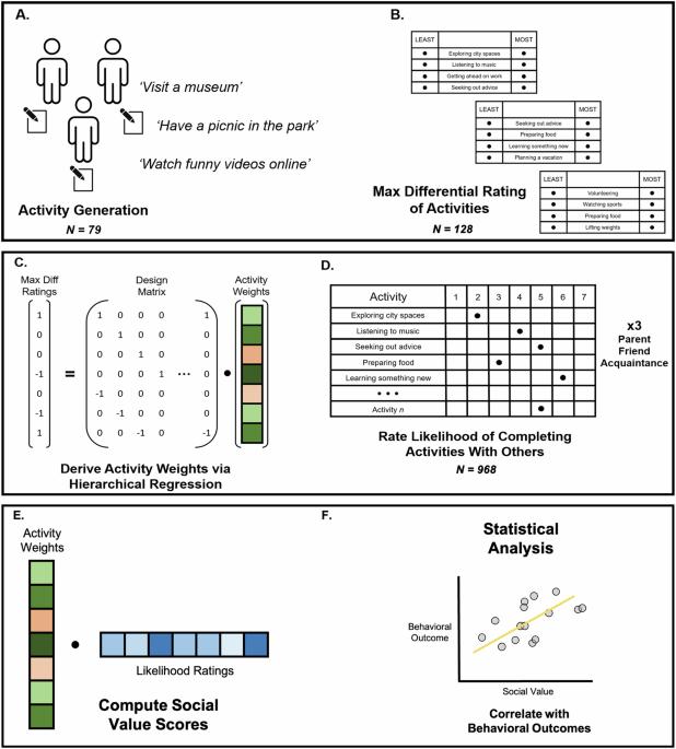 A behavioral signature for quantifying the social value of interpersonal relationships with specific others