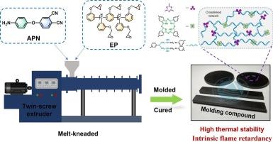 Molding compounds based on aminophenoxyphthalonitrile/epoxy resin for high-temperature electronic packaging applications